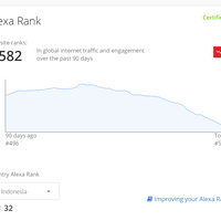 terjungkalnya-kaskus-dari-tahta-top-10-alexa-rank-di-indonesia