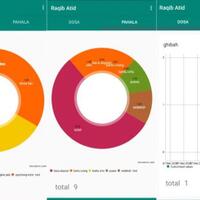 apa-kata-ustadz-hadirnya-aplikasi-raqib-dan-atid