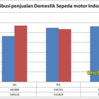 data-penjualan-motor-di-indonesia-selama-pandemi-corona-turun-atau-naik