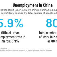 80-million-chinese-may-already-be-out-of-work-9-million-more-will-soon-be-competing