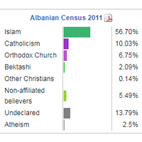 abania-berencana-legalkan-penanaman-ganja