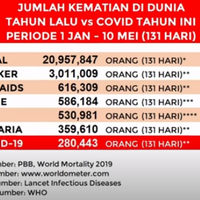 who-kita-harus-hidup-dengan-covid-19-virus-itu-mungkin-tak-bakal-hilang