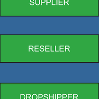 perbedaan-dropshipper-reseller-dan-supplier