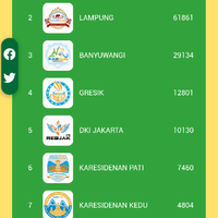 kaskus-cendolin-online-regional-serentak-2020-lampung