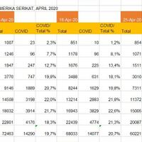 persentase-kematian-akibad-covid-19-vs-total-angka-kematian