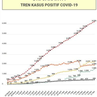 sebaran-415-kasus-baru-covid-19-di-indonesia-dki-catat-penambahan-tertinggi-89-kasus