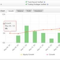 robot-forex-ea-terbaik-drawdown-rendah-nyaman-dan-konsisten-dalam-pertumbuhan