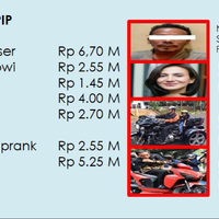 anak-hary-tanoe-selamatkan-lelang-motor-jokowi-dari-pemenang-tipu-tipu