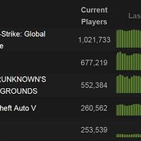 d-lounge-all-about-online-games---part-1