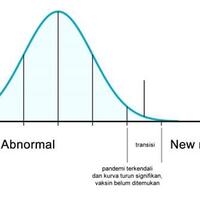 tanpa-perhitungan-matang-new-normal-bisa-picu-ledakan-covid-19