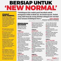 new-normal-semua-serba-mahal