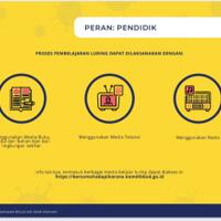 cegah-penyebaran-covid-19-kemendikbud-dorong-pemda-terapkan-ppdb-2020-secara-daring