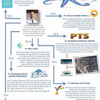 titis-sampurna-bantah-bossman-mardigu-sebagai-pendiri-perseroan