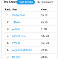 laporan-pertanyaan-kritik-dan-saran-kaskus-kreator-lounge