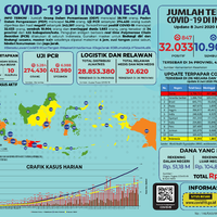 infografis-covid-19-8-juni-2020
