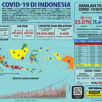 breacking-news-pasien-sembuh-covid-19-di-ntt-sebanyak-72-orang