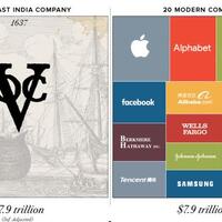jumlah-kekayaan-apple-dan-microsoft-kalah-telak-perusahaan-ini-punya-sultan