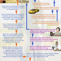 said-didu-rocky-gerung-bw-sampai-novel-baswedan-bentuk-new-kpk