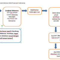 penawaran-kerjasama-axa-finansial-indonesia