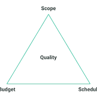 mr-dre-bagi-bagi-ilmu-project-management-series--the-iron-triangle