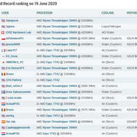 4-alasan-yang-membuat-orang-upgrade-prosesor-pc-laptop