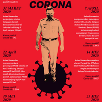 10-ribu-positif-corona-dan-klaim-anies-pandemi-terkendali