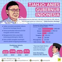 hattrick-wtp-jadi-bukti-keberhasilan-kepemimpinan-anies