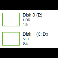 relokasi-ltall-aboutgtsolid-state-drive-ssd-future-of-storage---part-2