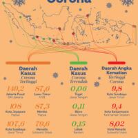 infografis-daerah-kasus-tertinggi-dan-terendah-corona