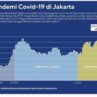 baca-info-seputar-virus-corona-di-indonesia