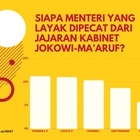 dear-jokowi-kalau-reshuffle-jadi-ini-5-menteri-yang-layak-dipecat-menurut-kaskuser