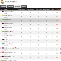 real-madrid-club-de-ftbol-season-2019-2020--reyes-de-europa