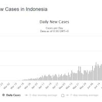 corona-ri-melonjak-istilah-new-normal-odp--pdp-diganti-selesaikan-masalah