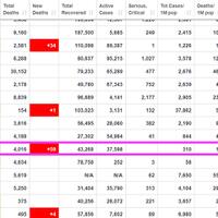 update-18-juli-tembus-84882-orang-corona-ri-lampaui-china