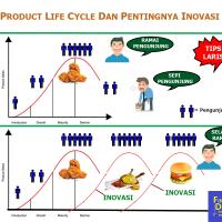 product-life-cycle-dan-pentingnya-inovasi