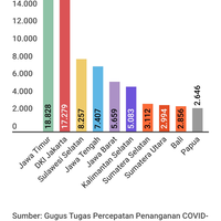 jumlah-pengidap-corona-mulai-sering-diatas-400-anies-malah-bilang-jakarta-masih-aman