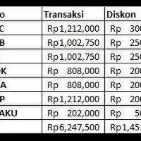 diskusi-informasi-rekening-bank---part-5