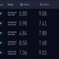 review-xl-home-pow-fiberoptic