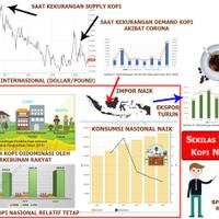 sekilas-tentang-kopi-nasional