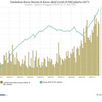 klaster-baru-bermunculanpakar-curiga-pelacakan-kasus-crona-di-jakarta-kurang-optimal