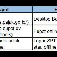 implementasi-aplikasi-e-bupot-pph-23-26-per-1-agustus-2020