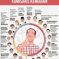relawan-joman-ada-pejabat-inisial-pe-diduga-adalah-calo-direksi-dan-komisaris-bumn