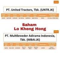 intip-prinsip-tanam-saham-ala-lo-kheng-hong