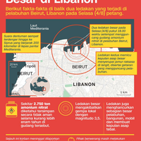 pengakuan-pemesan-amonium-nitrat-penyebab-ledakan-di-lebanon