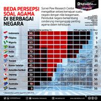 beda-persepsi-soal-agama-di-berbagai-negara