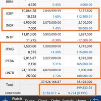 diskusi-informasi-rekening-bank---part-5