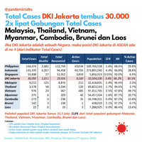 anies-dorong-daerah-lain-adopsi-konsep-penanganan-covid-19-dki-jakarta