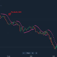 olymp-trade-seluk-beluk-trading-menggunakan-indikator-parabolic