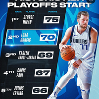 lounge-nba-season-2019-2020