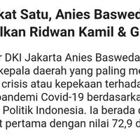 peringkat-satu-anies-baswedan-tinggalkan-ridwan-kamil--ganjar